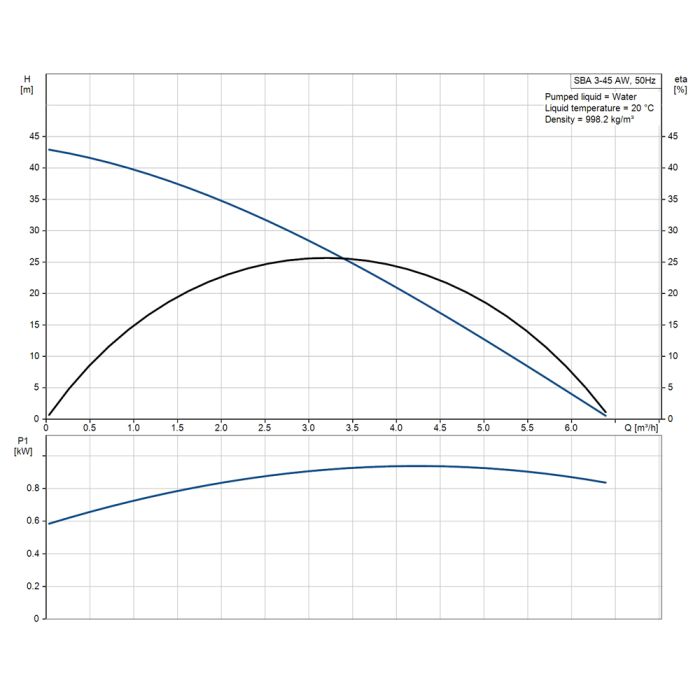 Upotettava vesipumppu Grundfos SBA 3-45 A