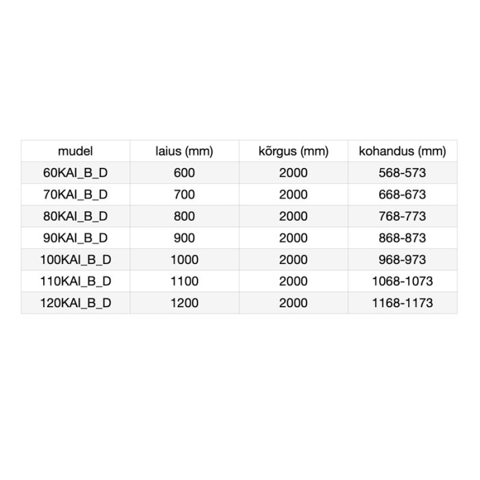 Suihkuseinä Stikla Kaira Musta Deep-3