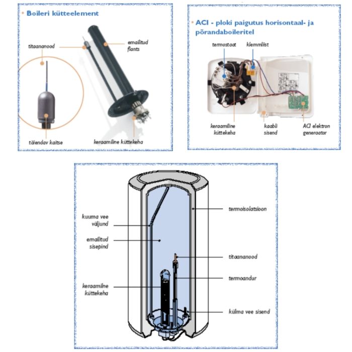 Thermor Duralis ACI+ 150L pystysuora sähköinen vedenlämmitin